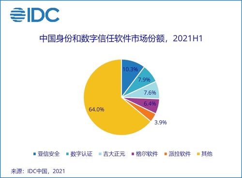 2021年上半年中國(guó)IT安全軟件市場(chǎng)分析 增長(zhǎng)36.6%背后的網(wǎng)絡(luò)與信息安全新格局