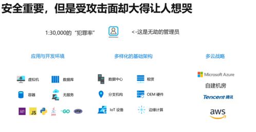 面對(duì)漏洞威脅信息安全，微軟教你怎樣舉起盾牌