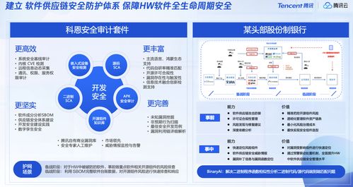 騰訊安全全面適配主流國(guó)產(chǎn)軟硬件生態(tài)系統(tǒng) 助力網(wǎng)絡(luò)與信息安全軟件開(kāi)發(fā)融合發(fā)展